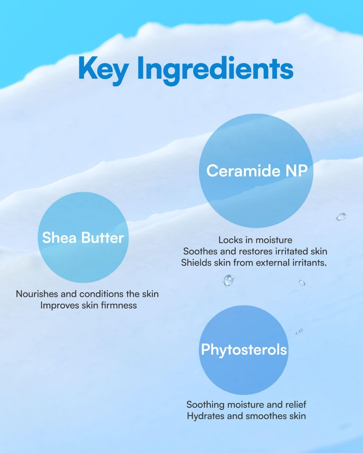 Key ingredients of Hydro Barrier Cream: Ceramide NP, Shea Butter, and Phytosterols.