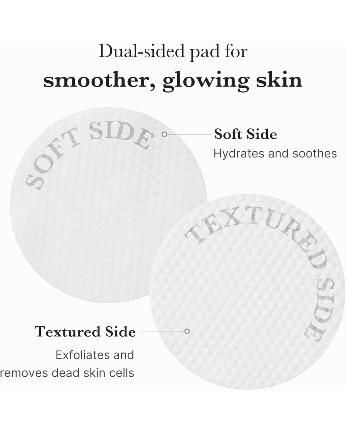 Medicube Zero Pore Pad 2.0, infographic - dual sided pad for smoopther glowing skin, soft side to hydrate and soothes, textured side to exfoliates and removes dead skin cells