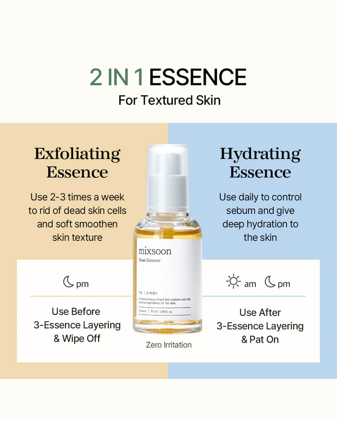 An informational graphic for the Mixsoon Bean Essence detailing its 2-in-1 function. The graphic is split into 'Exfoliating Essence' (Use 2-3 times a week) and 'Hydrating Essence' (Use daily), with the bottle centered, and text emphasizing 'Zero Irritation' and its benefits 'For Textured Skin.'