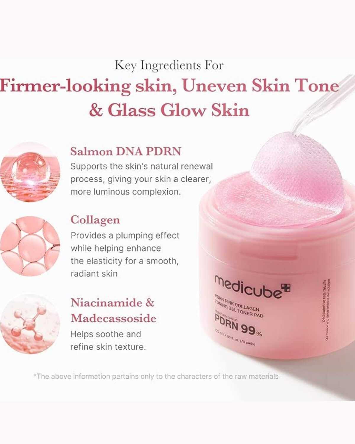 Medicube PDRN Pink Collagen Toning Gel Toner Pad, infographic - key ingredients: salmon DNA PDRN, Collagen, Niacinamide, & Madecassoside