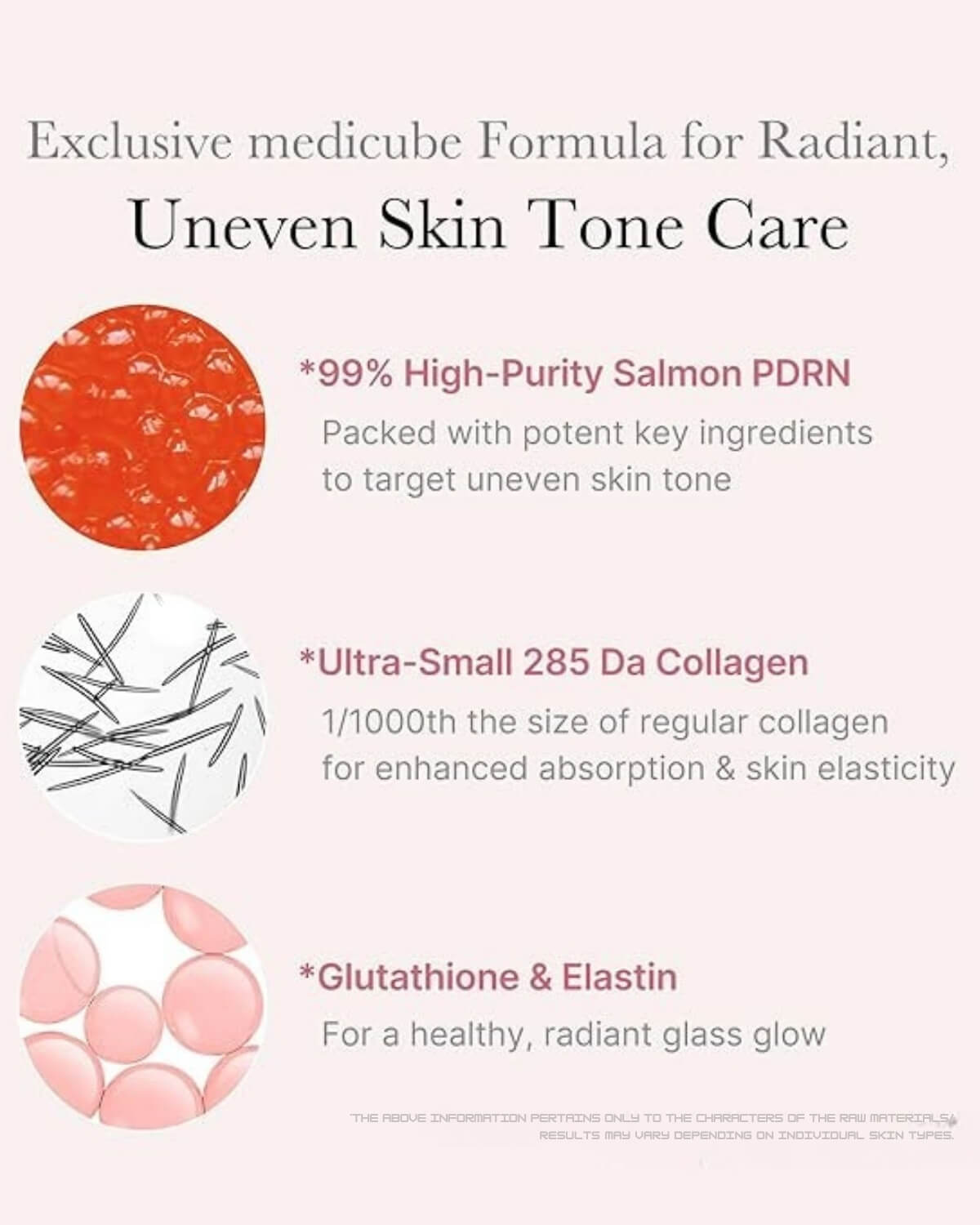 Medicube PDRN Pink One Day Serum, infographic saying 99% High Purity Salmon PDRN, Ultra Small 285 Da Collagen, Glutathione & Elastin