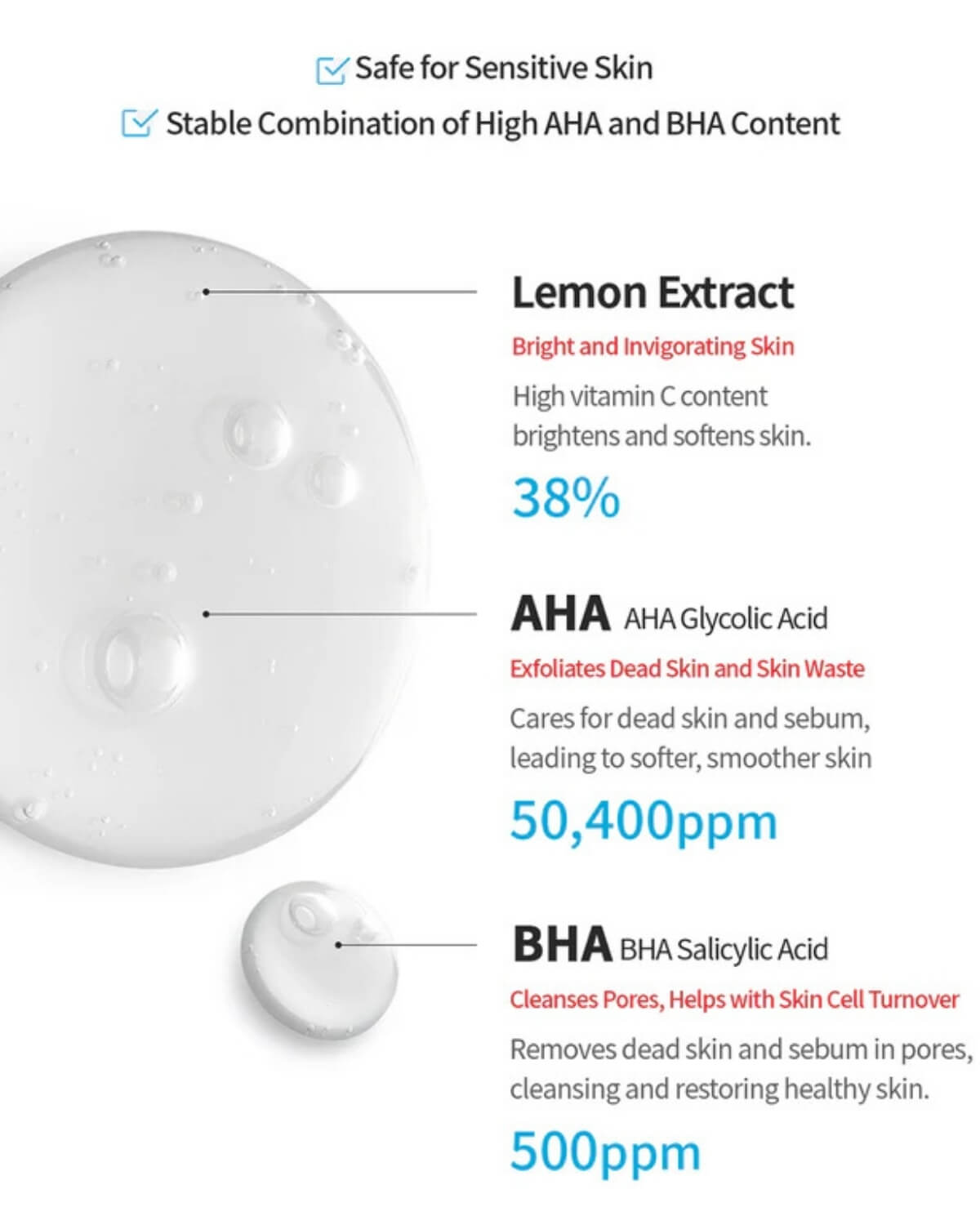 Infographic for Tocobo Lemon Toner showing 38% Lemon Extract, 50,400ppm AHA, and 500ppm BHA ingredients.