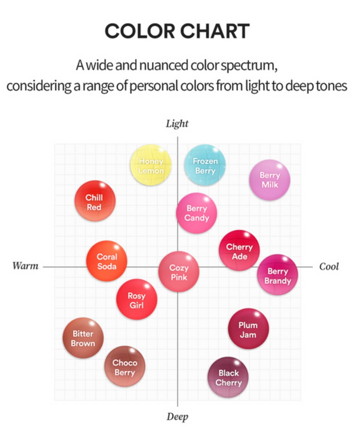 Color chart for Tocobo Lip Oils mapping shades from warm to cool and light to deep tones.