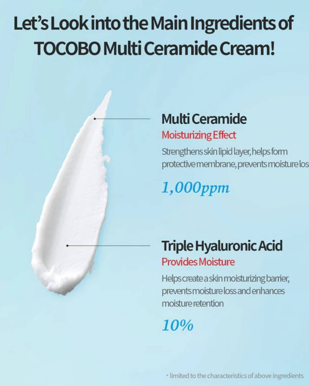 Infographic showing Tocobo Multi Ceramide Cream ingredients: 1,000ppm Multi Ceramide and 10% Triple Hyaluronic Acid.