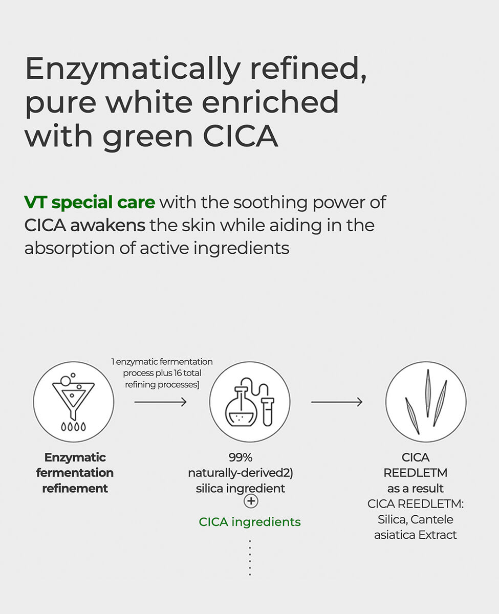 Ohlolly K-Beauty Skincare VT Cosmetics Reedle Shot 100. More explained on Cica Reedletm: Enzyme fermentation, 99% natural silica, cica reedlem.