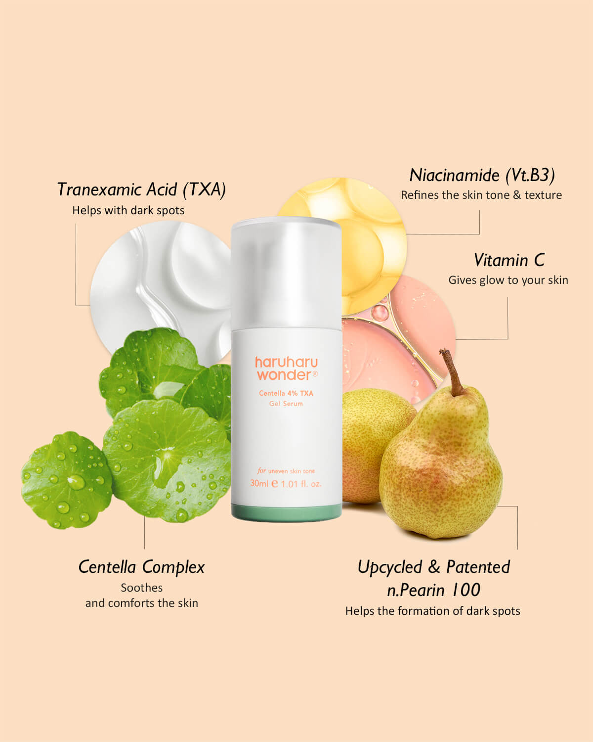 Ingredients graphic of Haruharu Wonder Gel Serum featuring Tranexamic Acid, Niacinamide, and Centella.