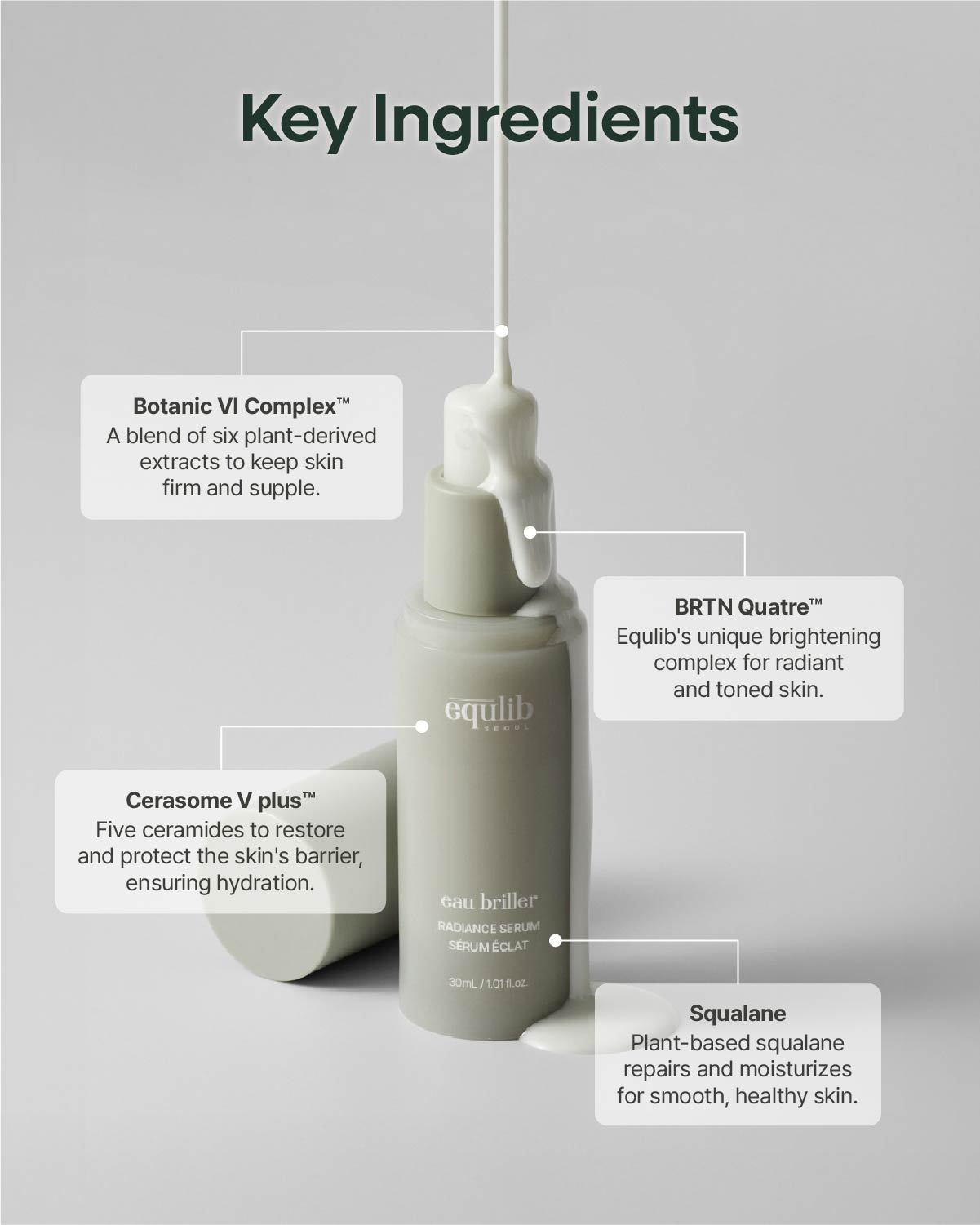 Breakdown of Equlib key ingredients including Botanic VI Complex, BRTN Quatre, Cerasome V plus, and Squalane.