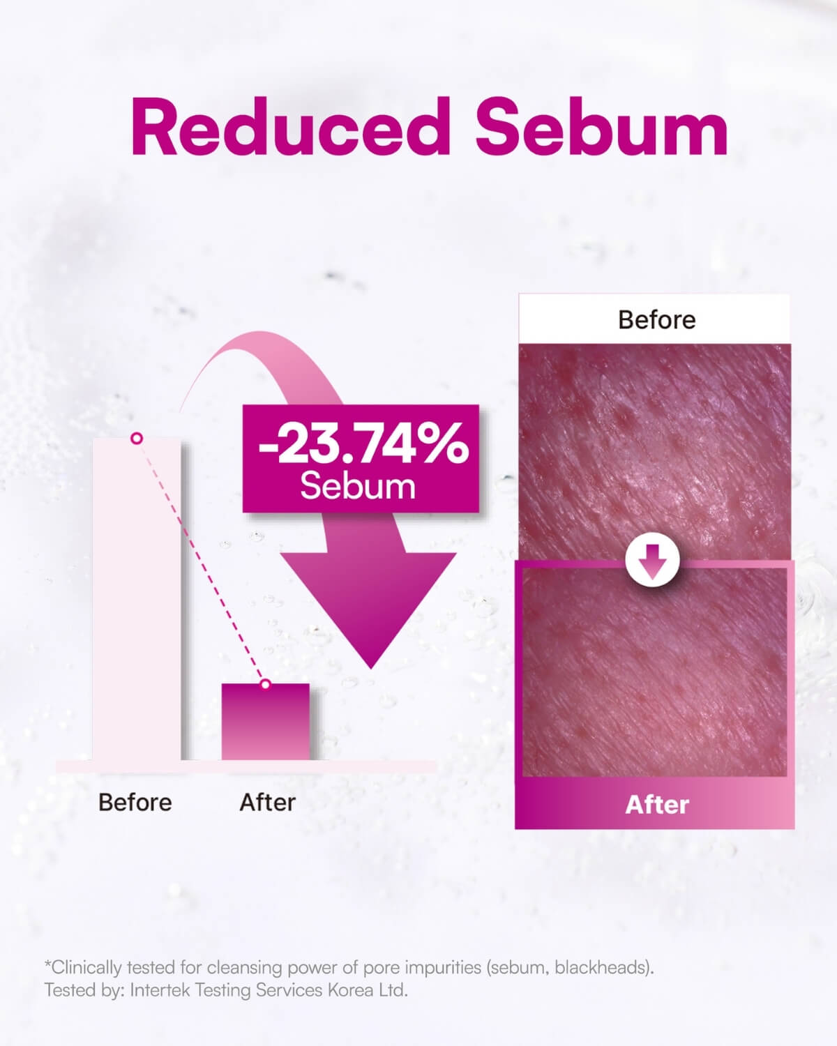 Clinical test results showing a 23.74% reduction in skin sebum after using Blooming Rose Cleansing Oil.