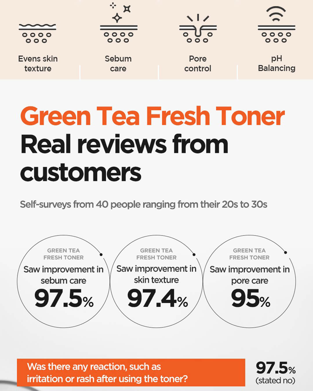 Ohlolly Korean Skincare Isntree Green Tea Fresh Toner