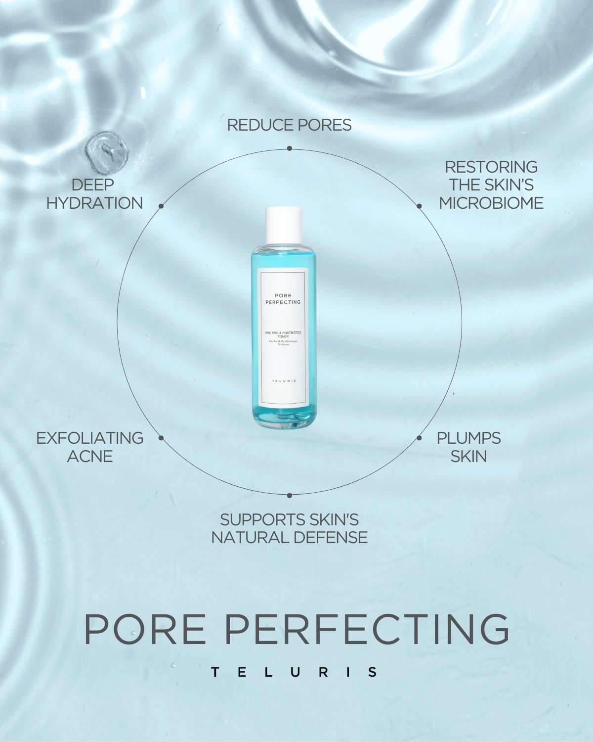 Infographic of Teluris Pore Perfecting Toner highlighting deep hydration and microbiome support.