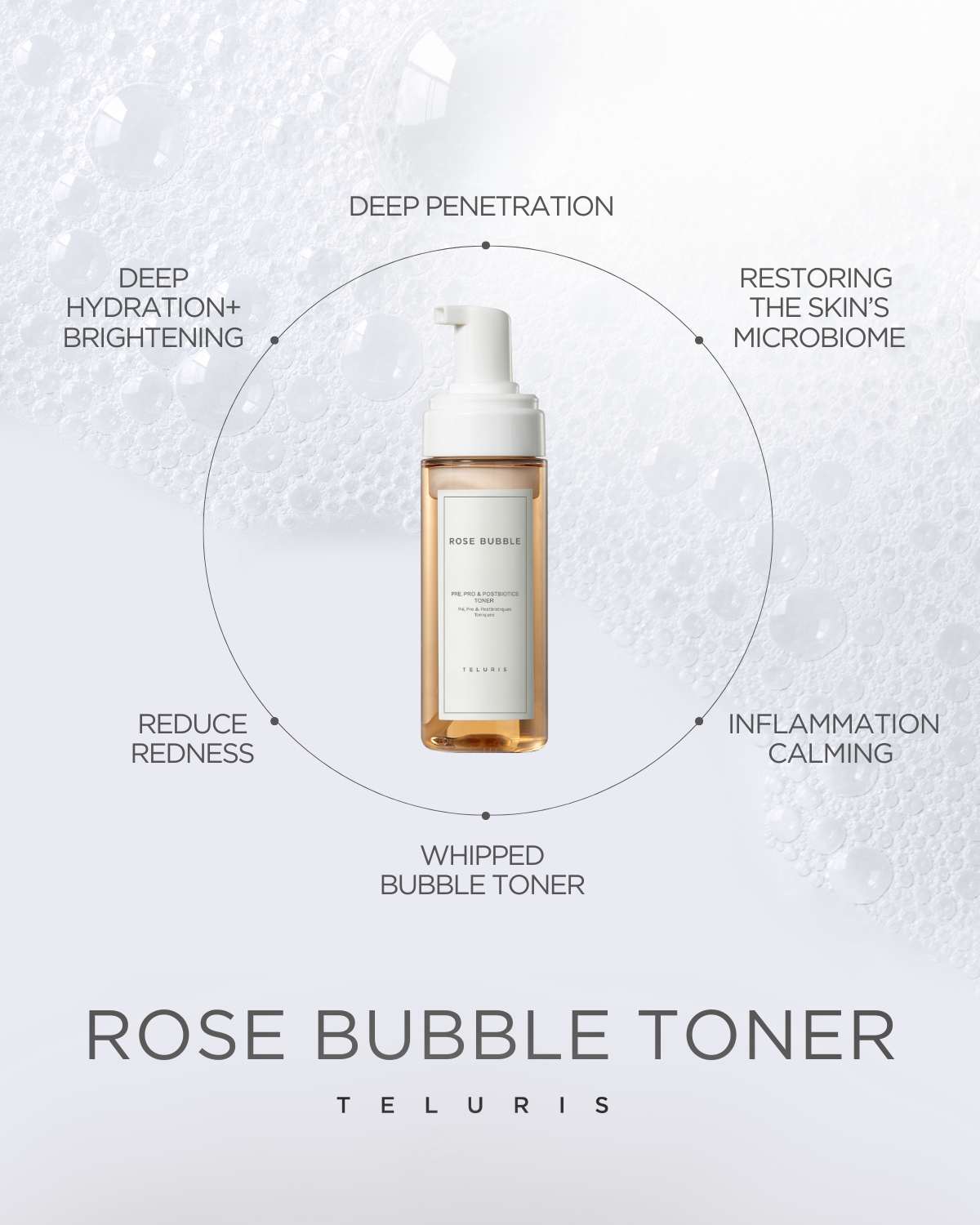 Teluris Rose Bubble Toner infographic highlighting soothing rose extract and microbiome balance.