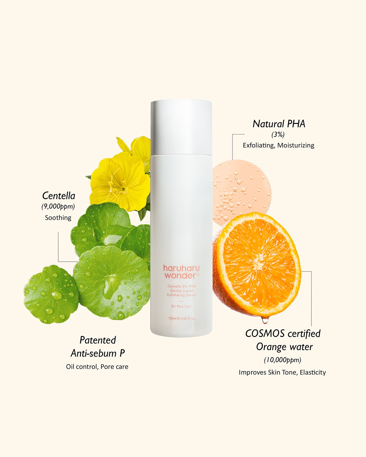 haruharu wonder Centella 3% PHA Gentle Liquid Exfoliating Serum_Sensitive Skin-Friendly Exfoliating Serum