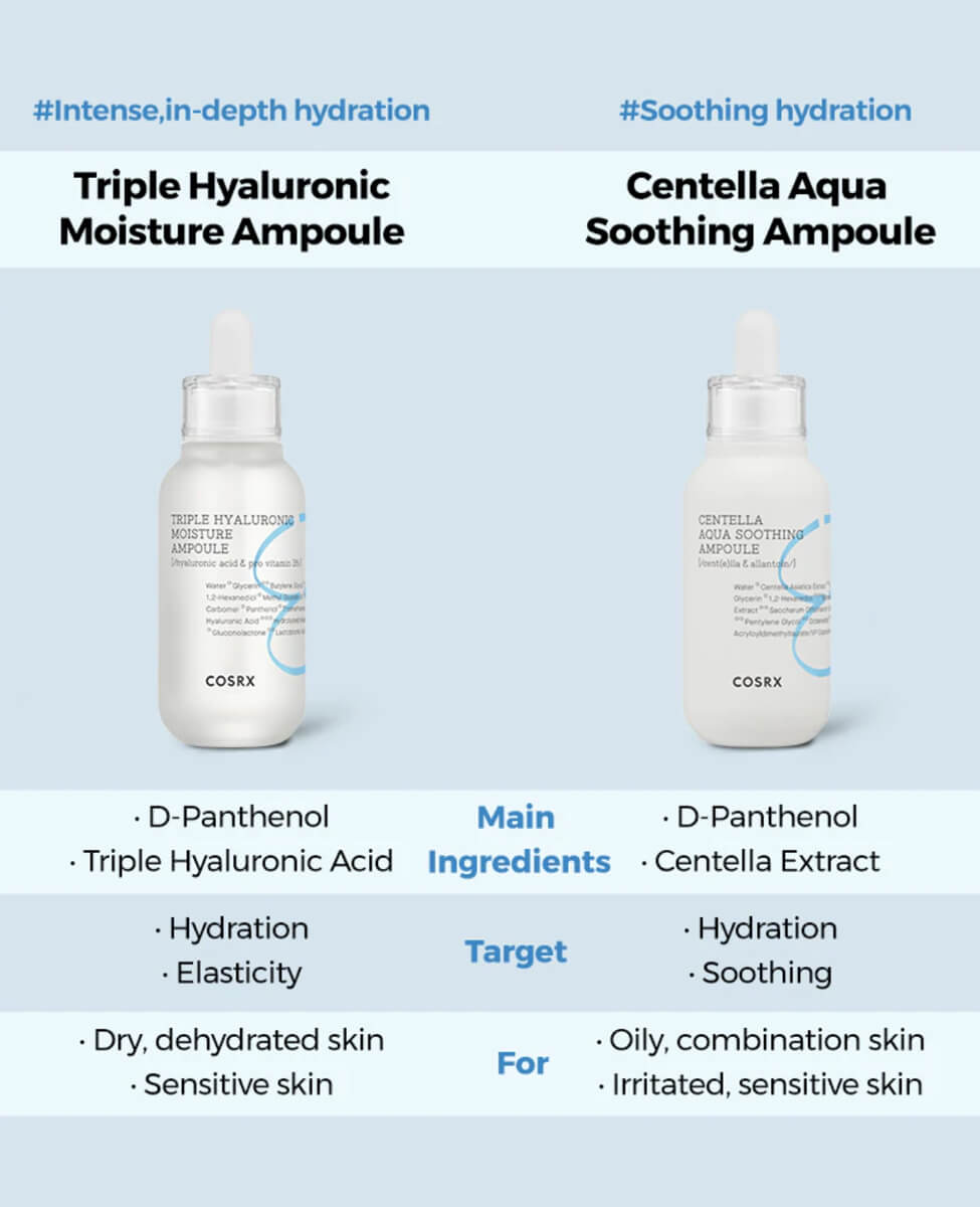 Cosrx Hydrium Triple Hyaluronic Moisture Ampoule