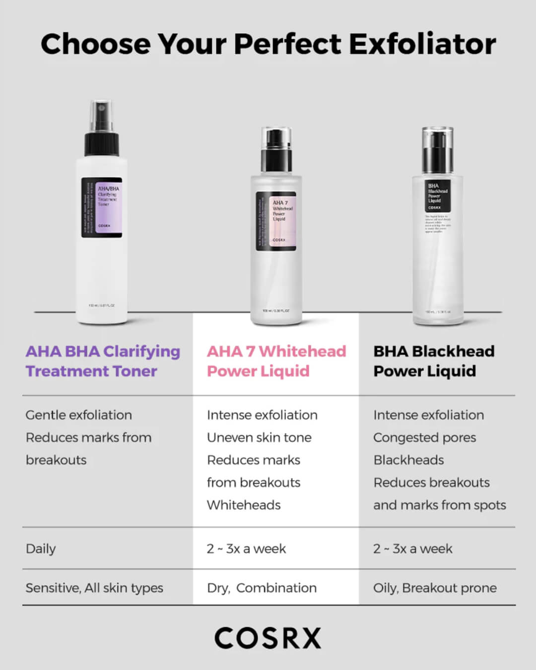 Cosrx BHA Blackhead Power Liquid