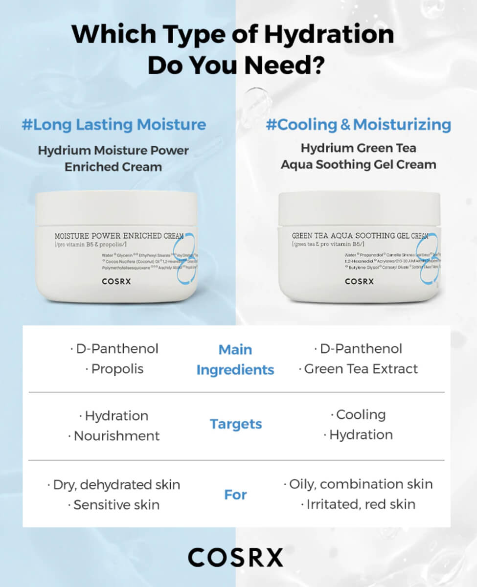 Cosrx Hydrium Moisture Power Enriched Cream