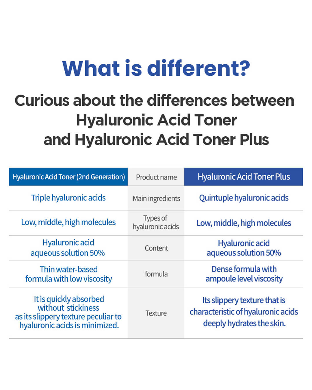 Isntree Hyaluronic Acid Toner Plus Ohlolly Korean Skincare RENEWED